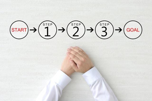 スタートからゴールまでのステップを表した図