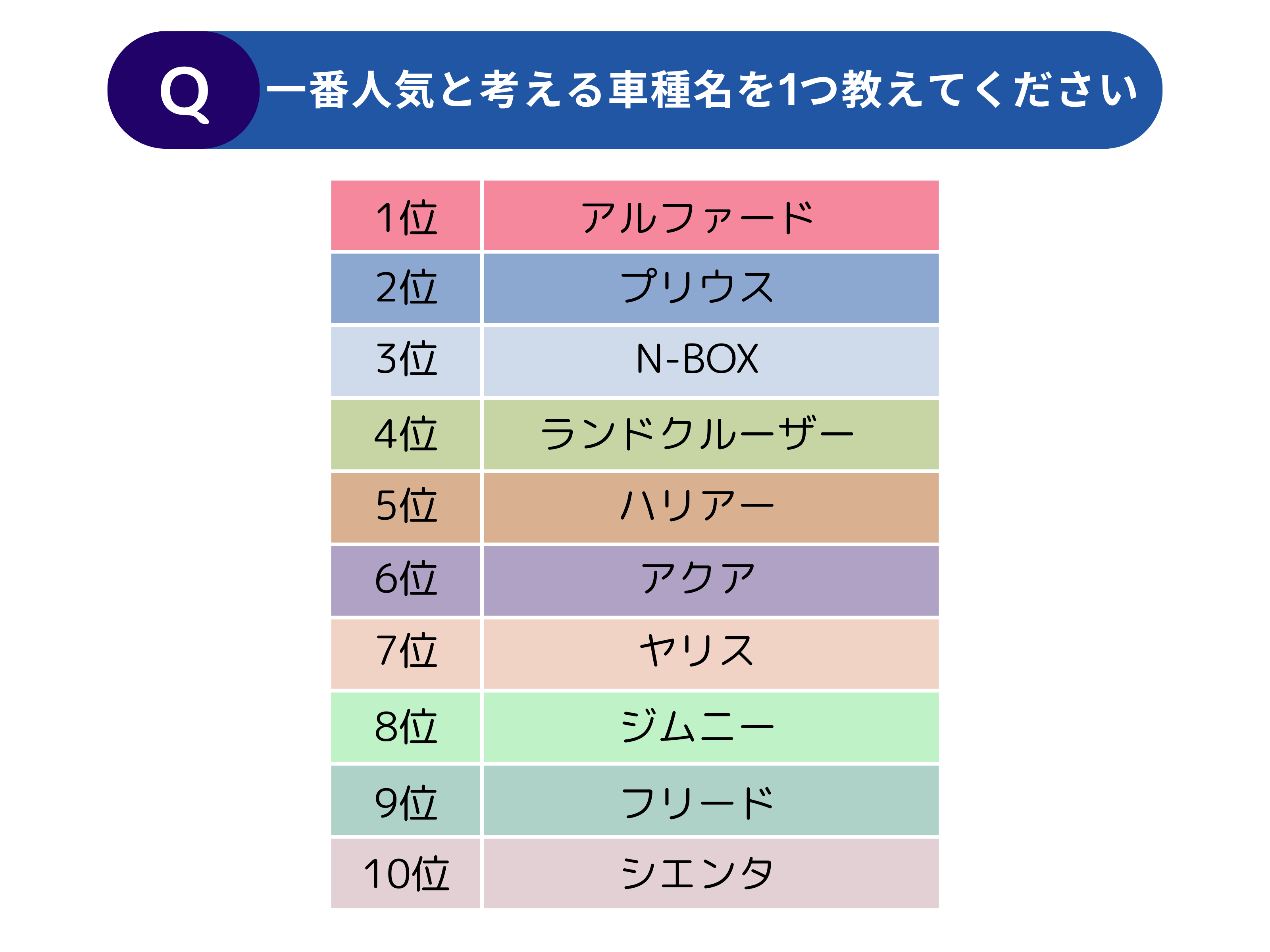 【調査レポート】中古車購入者の購入実態に関する調査