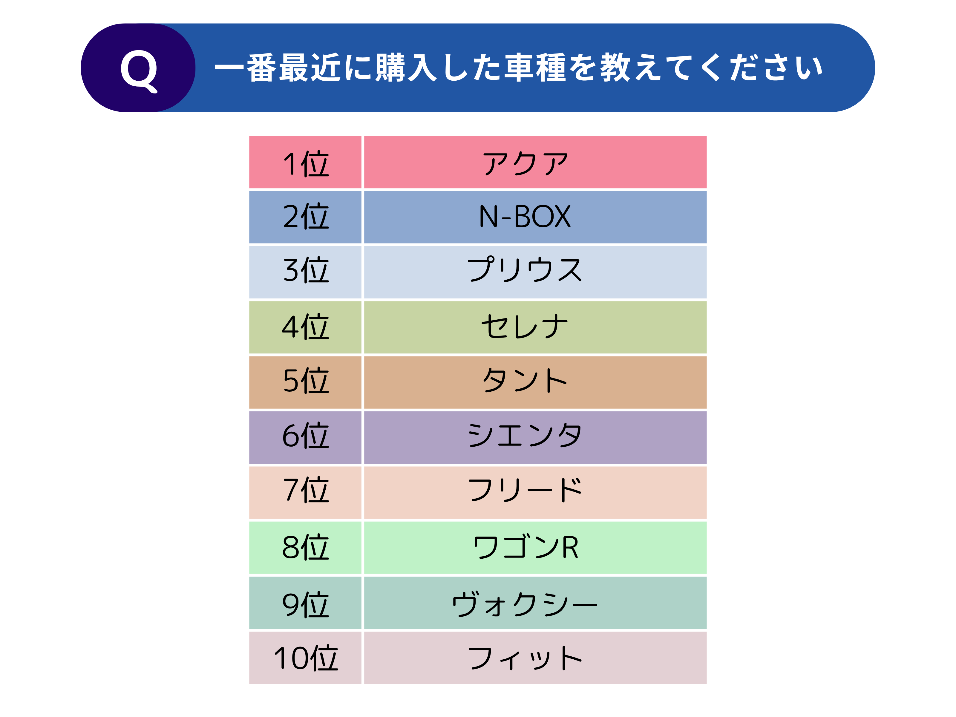 【調査レポート】中古車購入者の購入実態に関する調査
