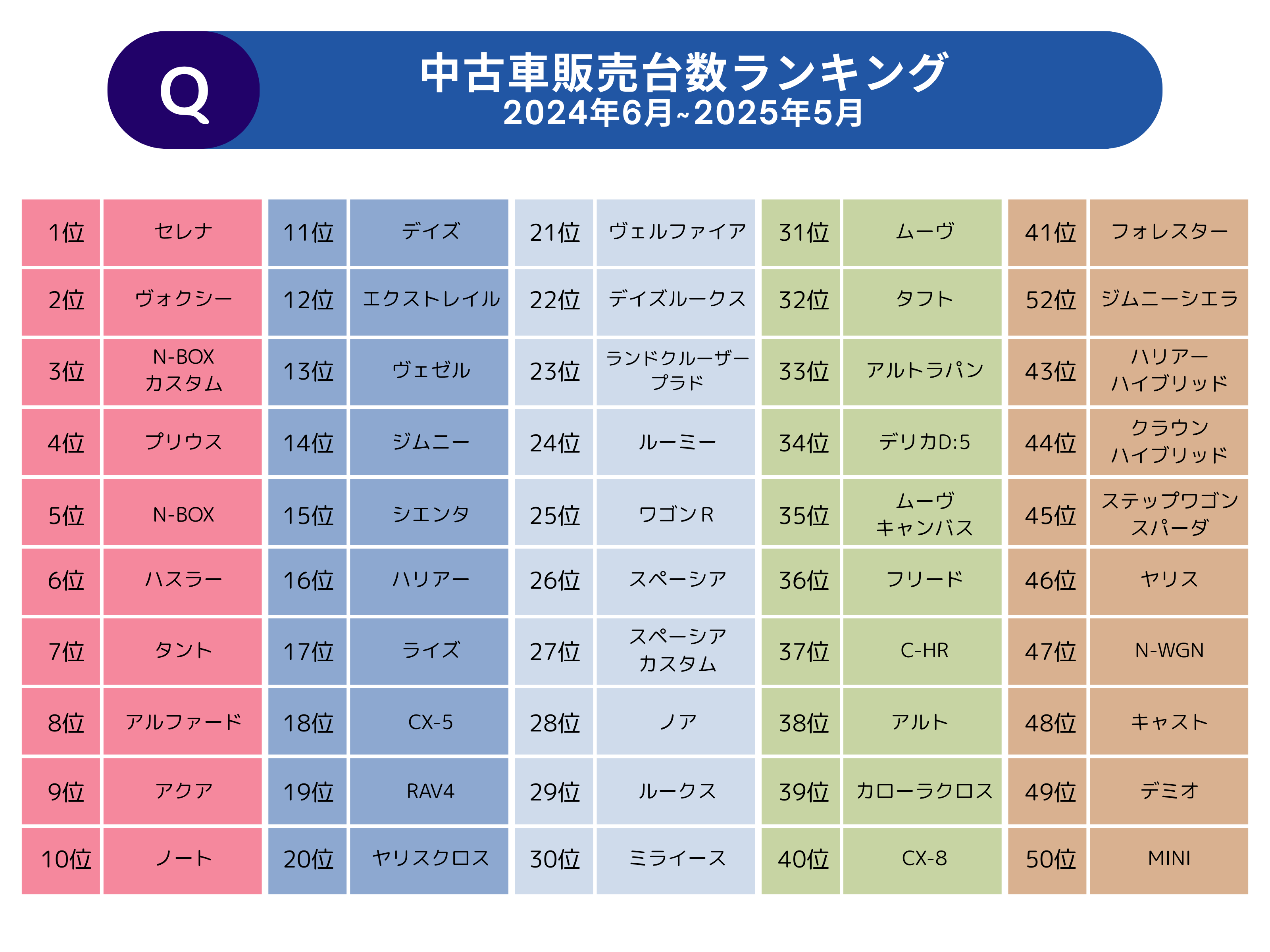 【調査レポート】中古車購入者の購入実態に関する調査