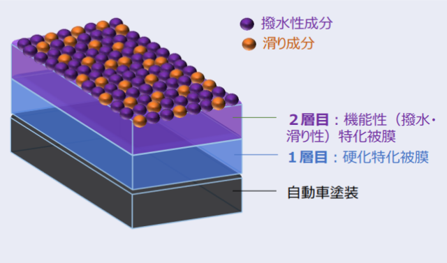 洗車をもっと楽に、美しく ネクステージグループASAPの新コーティング『弾プリミッサ』始動 ～9月1日よりサービス開始～